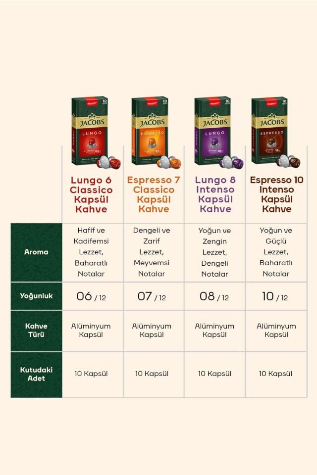 Jacobs Espresso 10 Intenso Nespresso Uyumlu Alüminyum Kapsül Kahve 10 Adet X 10 Paket