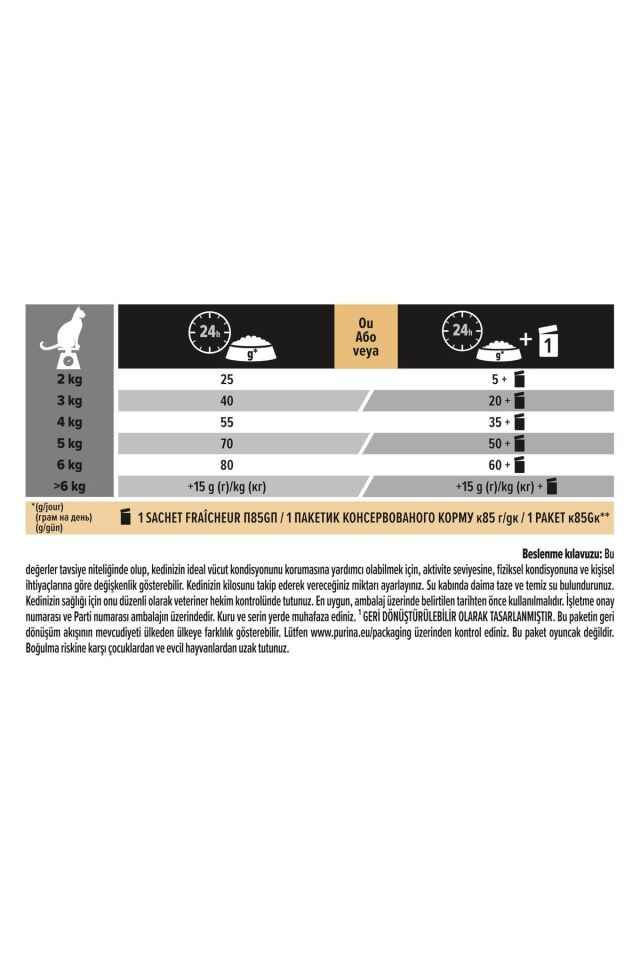 Delicate Kuzu Etli Hassas Sindirim ve Seçici Yetişkin Kedi Maması 10 Kg