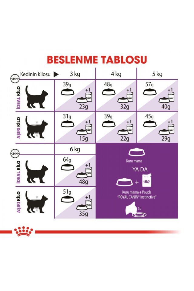 Sensible33 Sindirim Hassasiyeti Olan Kediler Için Yetişkin Kuru Kedi Maması 15kg
