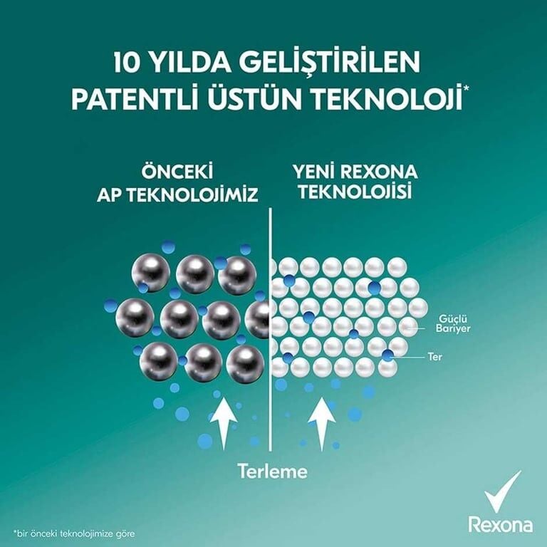 Rexona Deodorant 150 ml Kadın Shower Fresh