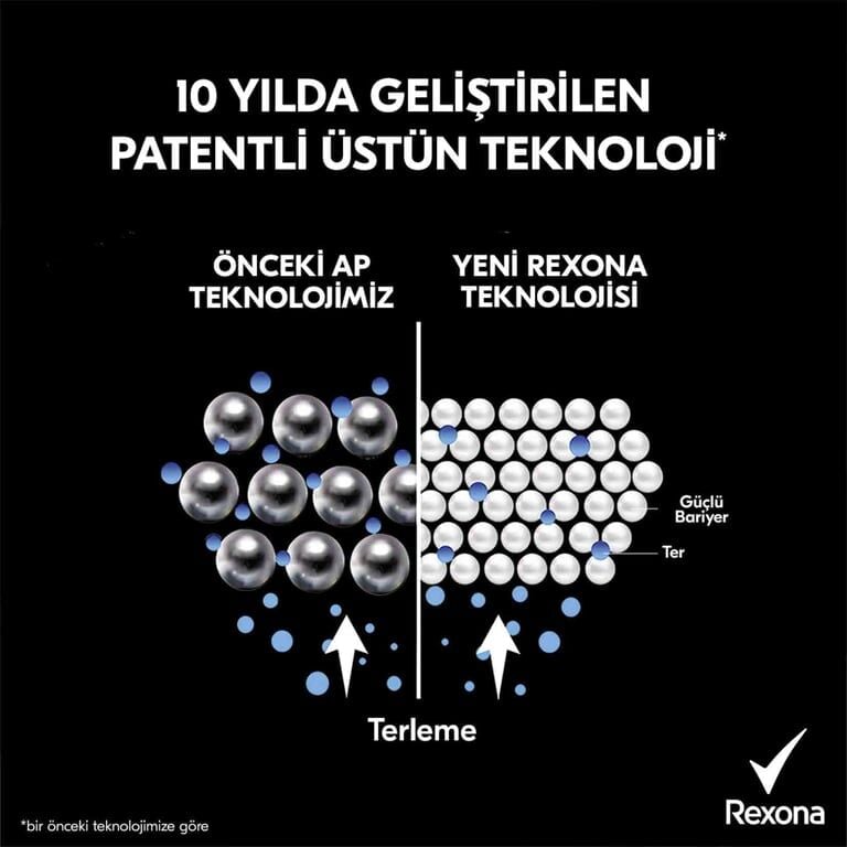 Rexona Kadın Invisible Fresh Deodorant 150 ml