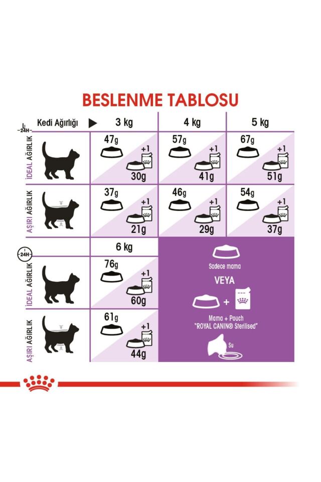 Sterilised 37 Kısırlaştırılmış Yetişkin Kedi Maması 4 Kg