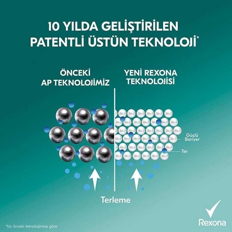 Rexona Deodorant 150 ml Kadın Shower Fresh Paket (6 Adet)