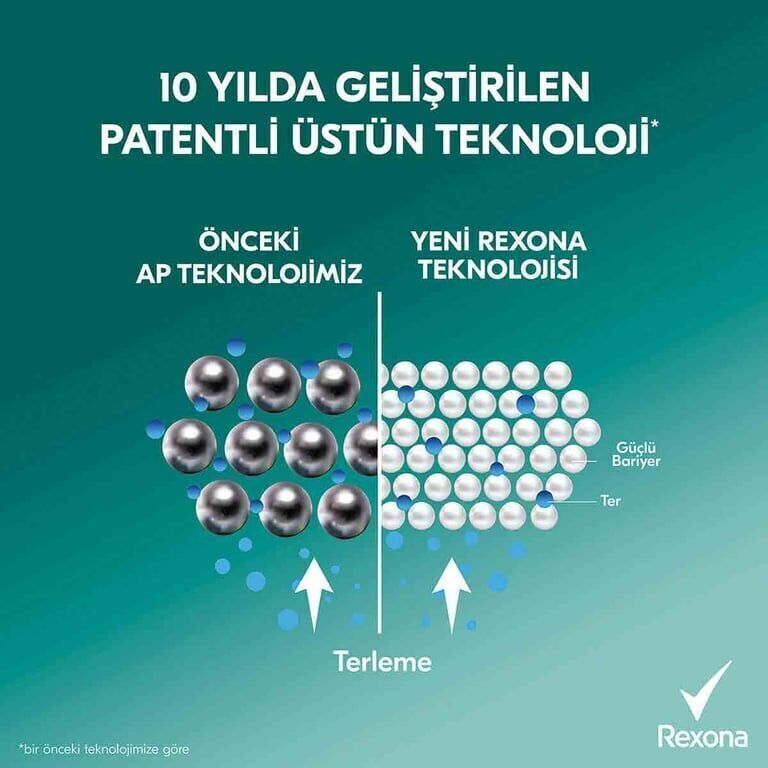 Rexona Deodorant 150 ml Kadın Cotton Dry Koli (24 Adet)